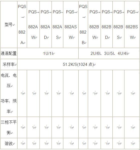 電能質(zhì)量在線(xiàn)監測