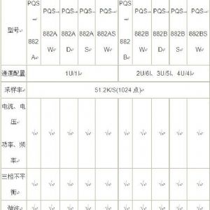 電能質(zhì)量在線(xiàn)監測